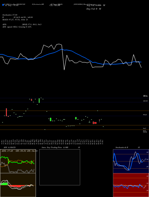 Chart 695goi2061 (800436)  Technical (Analysis) Reports 695goi2061 [