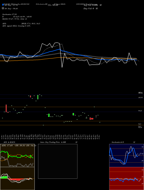 695GOI2061 800436 Support Resistance charts 695GOI2061 800436 BSE