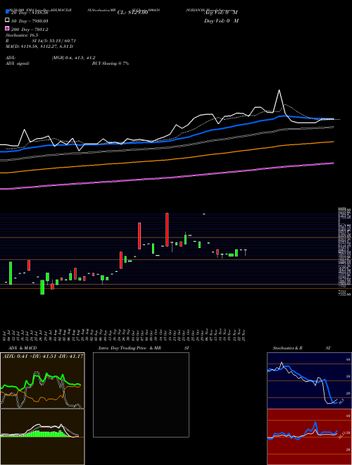 SGBJAN30 800438 Support Resistance charts SGBJAN30 800438 BSE