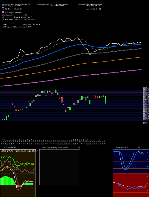 SGBMARCH30 800439 Support Resistance charts SGBMARCH30 800439 BSE