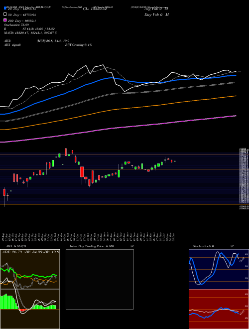 SGBJUNE30 800443 Support Resistance charts SGBJUNE30 800443 BSE