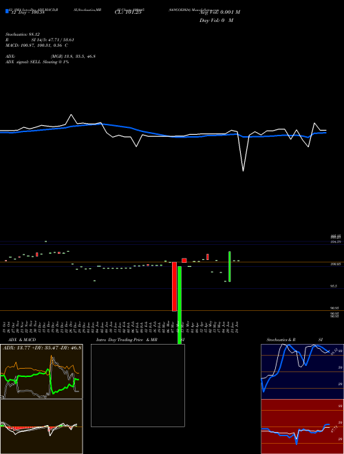 Chart 669goi2024 (800445)  Technical (Analysis) Reports 669goi2024 [