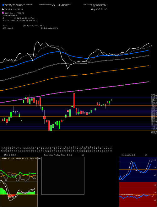 SGBAUG30 800488 Support Resistance charts SGBAUG30 800488 BSE