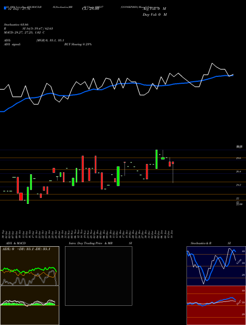 Chart Gs19sep2058 (800517)  Technical (Analysis) Reports Gs19sep2058 [