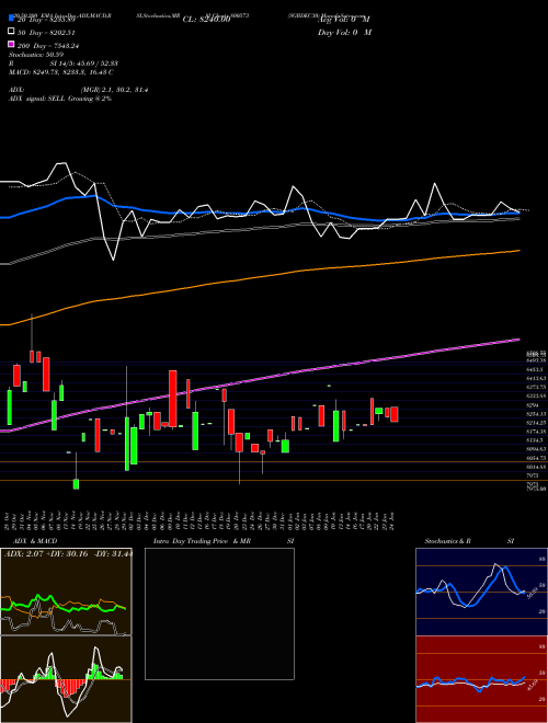 SGBDEC30 800573 Support Resistance charts SGBDEC30 800573 BSE