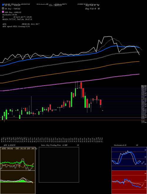 SGBDEC30 800573 Support Resistance charts SGBDEC30 800573 BSE