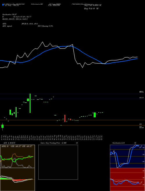 Chart 726goi2033 (800576)  Technical (Analysis) Reports 726goi2033 [