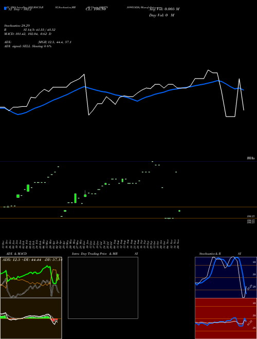 Chart 699goi26 (800578)  Technical (Analysis) Reports 699goi26 [