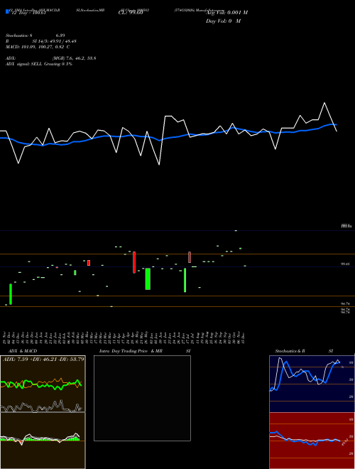 Chart 574gs2026 (800583)  Technical (Analysis) Reports 574gs2026 [