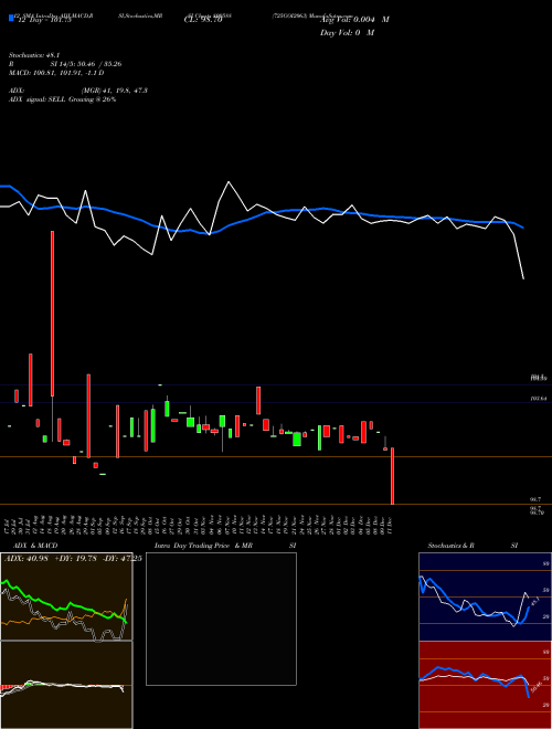 Chart 725goi2063 (800588)  Technical (Analysis) Reports 725goi2063 [