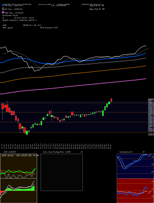 SGBSEP31 800596 Support Resistance charts SGBSEP31 800596 BSE
