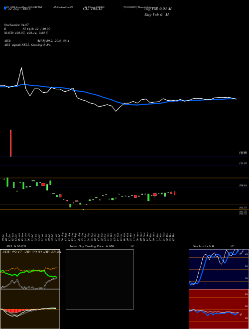 Chart 718gs2037 (800598)  Technical (Analysis) Reports 718gs2037 [