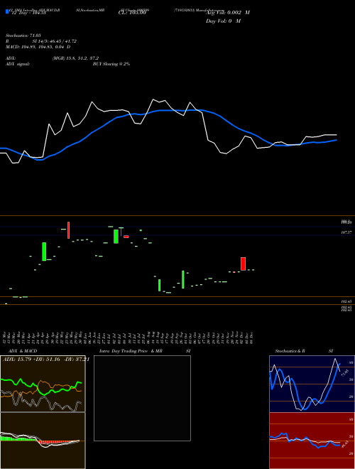 Chart 718gs2033 (800599)  Technical (Analysis) Reports 718gs2033 [