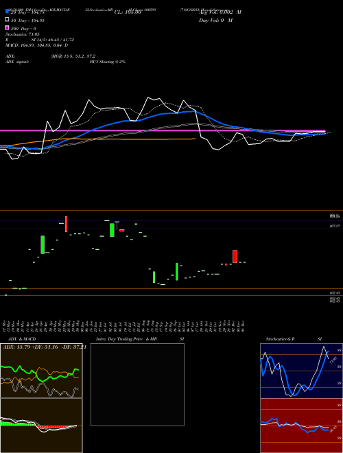 718GS2033 800599 Support Resistance charts 718GS2033 800599 BSE