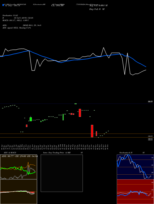 Chart 733gs26j24 (800604)  Technical (Analysis) Reports 733gs26j24 [