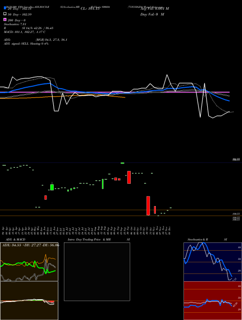 733GS26J24 800604 Support Resistance charts 733GS26J24 800604 BSE