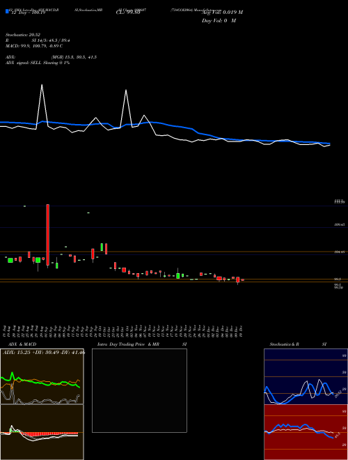 Chart 734goi2064 (800607)  Technical (Analysis) Reports 734goi2064 [