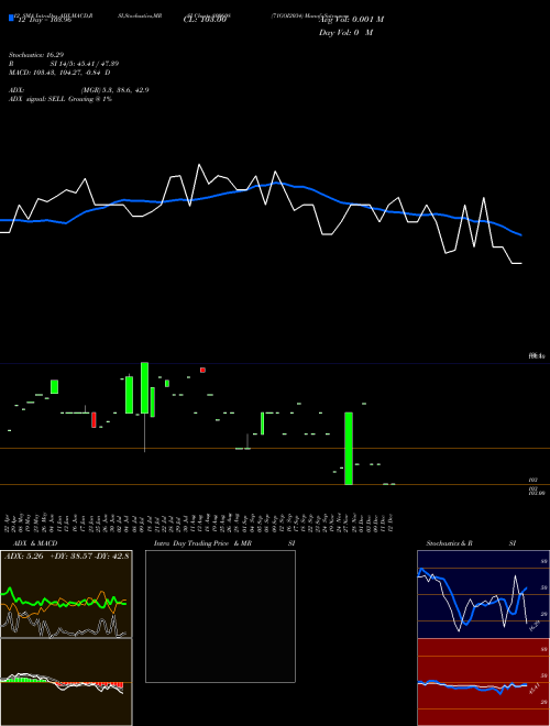 Chart 71goi2034 (800608)  Technical (Analysis) Reports 71goi2034 [