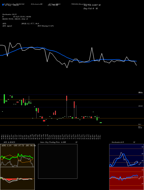 Chart 709goi54 (800618)  Technical (Analysis) Reports 709goi54 [