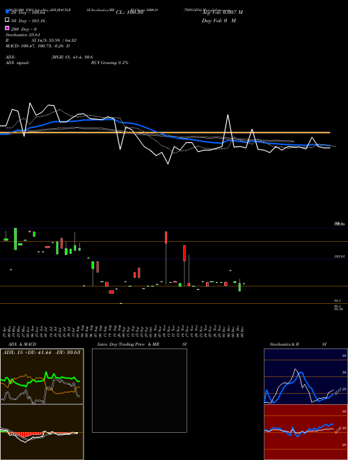 709GOI54 800618 Support Resistance charts 709GOI54 800618 BSE
