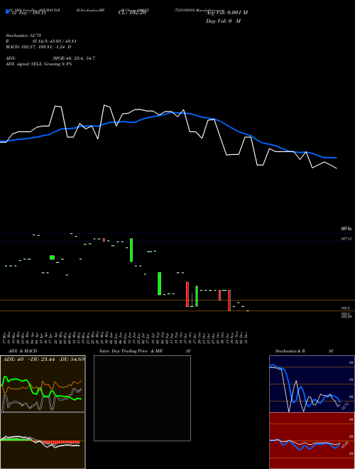 Chart 723gs2039 (800655)  Technical (Analysis) Reports 723gs2039 [