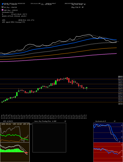 RELIANCEPP 890147 Support Resistance charts RELIANCEPP 890147 BSE