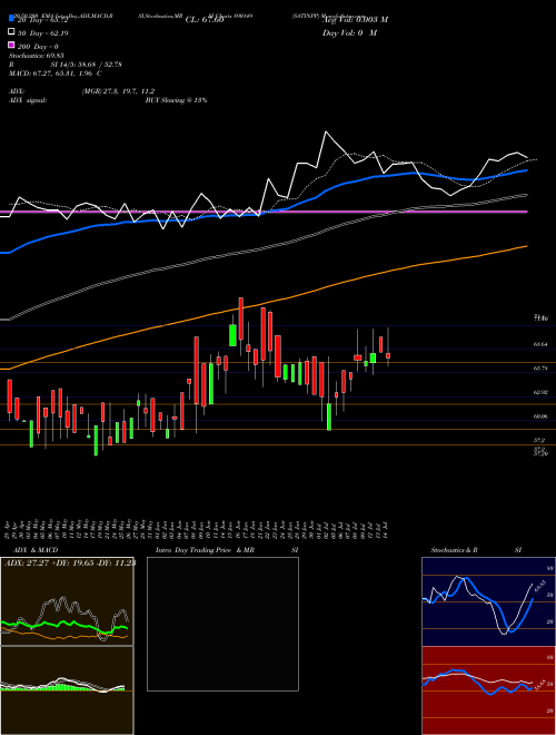 SATINPP 890149 Support Resistance charts SATINPP 890149 BSE