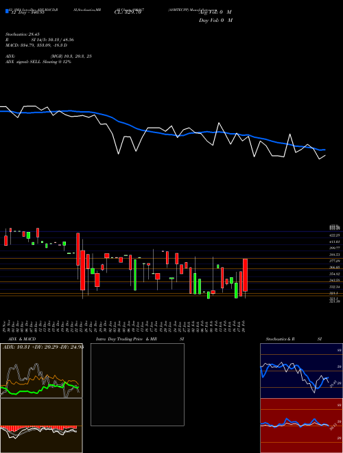 Chart Asmtecpp (890167)  Technical (Analysis) Reports Asmtecpp [