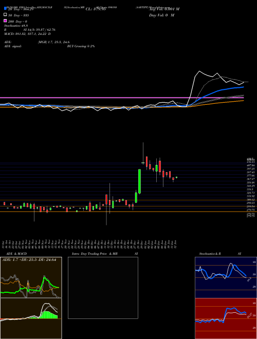 AARTIPP 890180 Support Resistance charts AARTIPP 890180 BSE