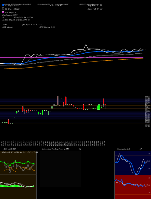 SGRLPP 890181 Support Resistance charts SGRLPP 890181 BSE