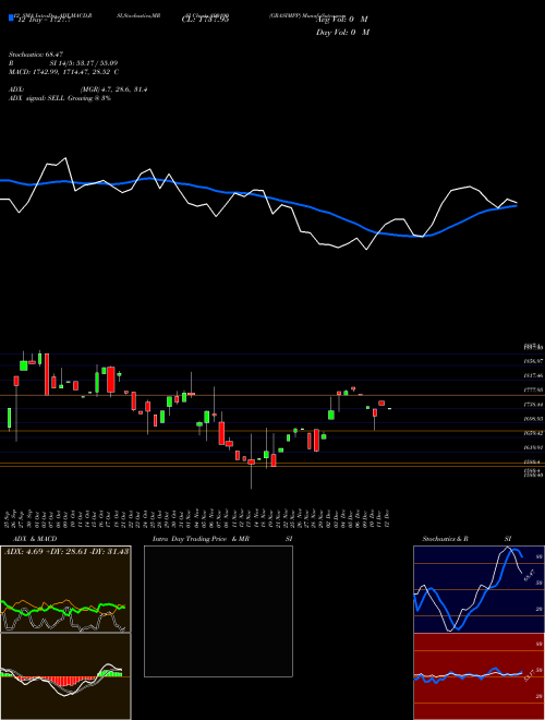 Chart Grasimpp (890190)  Technical (Analysis) Reports Grasimpp [