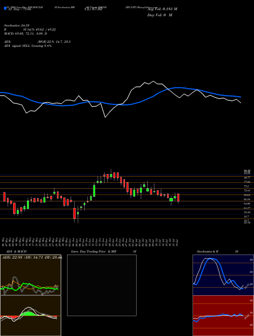 Chart Ibulpp (890192)  Technical (Analysis) Reports Ibulpp [