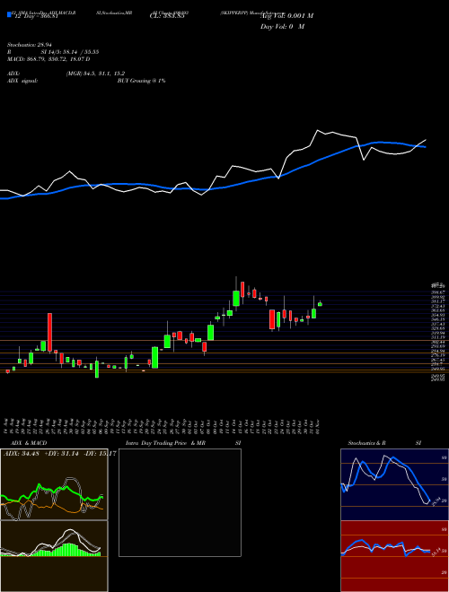 Chart Skipperpp (890193)  Technical (Analysis) Reports Skipperpp [