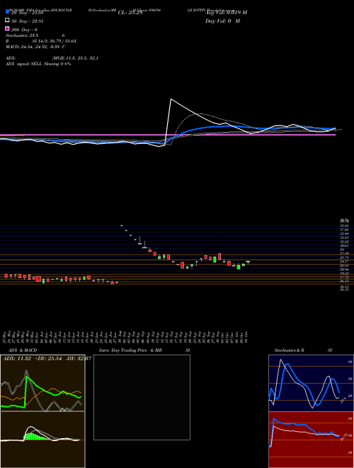 QUESTPP 890194 Support Resistance charts QUESTPP 890194 BSE