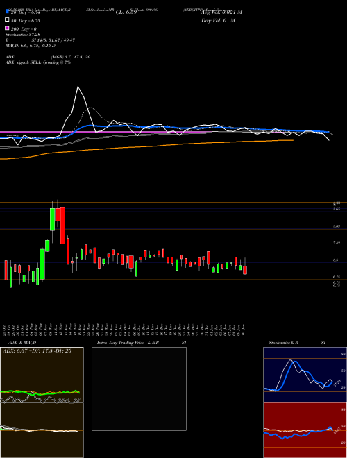 ADROITPP 890196 Support Resistance charts ADROITPP 890196 BSE