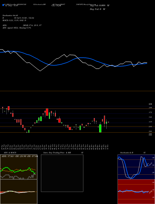 Chart Yarnpp (890197)  Technical (Analysis) Reports Yarnpp [