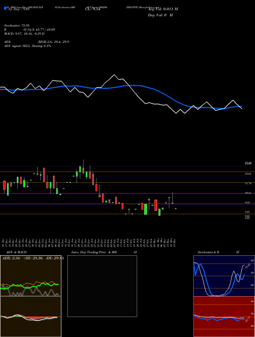 Chart Iykotpp (890200)  Technical (Analysis) Reports Iykotpp [