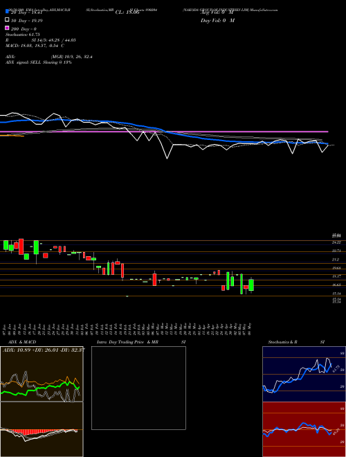 NAKODA GROUP OF INDUSTRIES LIM 890204 Support Resistance charts NAKODA GROUP OF INDUSTRIES LIM 890204 BSE