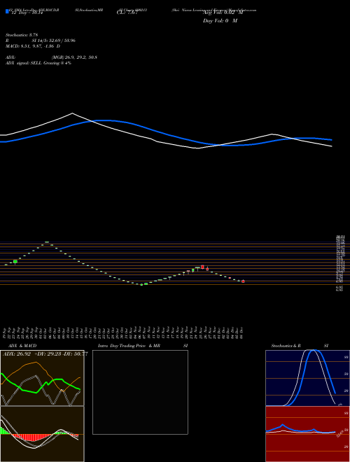 Chart Shri Niwas (890213)  Technical (Analysis) Reports Shri Niwas [