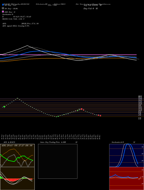 Shri Niwas Leasing And Finance 890213 Support Resistance charts Shri Niwas Leasing And Finance 890213 BSE