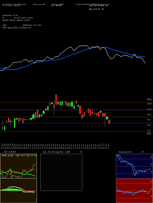Chart Fusion Finance (890214)  Technical (Analysis) Reports Fusion Finance [