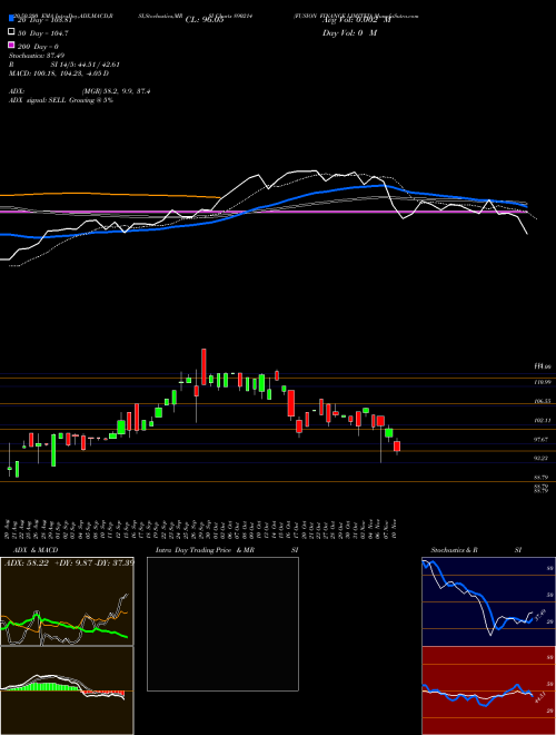 FUSION FINANCE LIMITED 890214 Support Resistance charts FUSION FINANCE LIMITED 890214 BSE