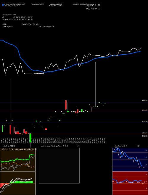 Chart 990ifci21d (935317)  Technical (Analysis) Reports 990ifci21d [
