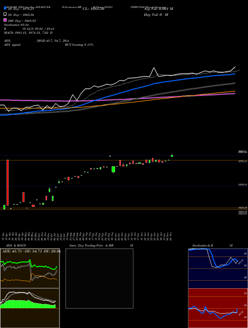 990IFCI24F 935321 Support Resistance charts 990IFCI24F 935321 BSE