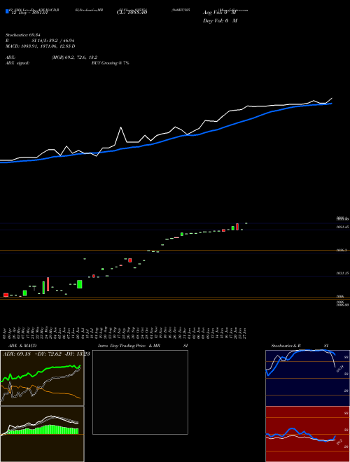 Chart 940ifci25 (935351)  Technical (Analysis) Reports 940ifci25 [