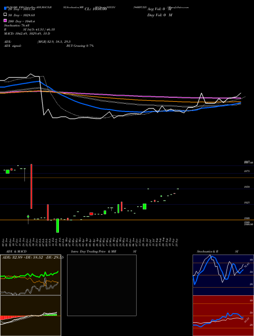 940IFCI25 935351 Support Resistance charts 940IFCI25 935351 BSE