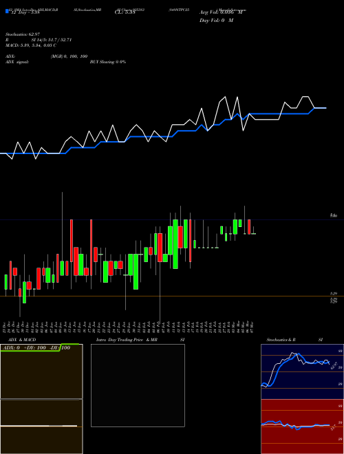 Chart 849ntpc25 (935383)  Technical (Analysis) Reports 849ntpc25 [