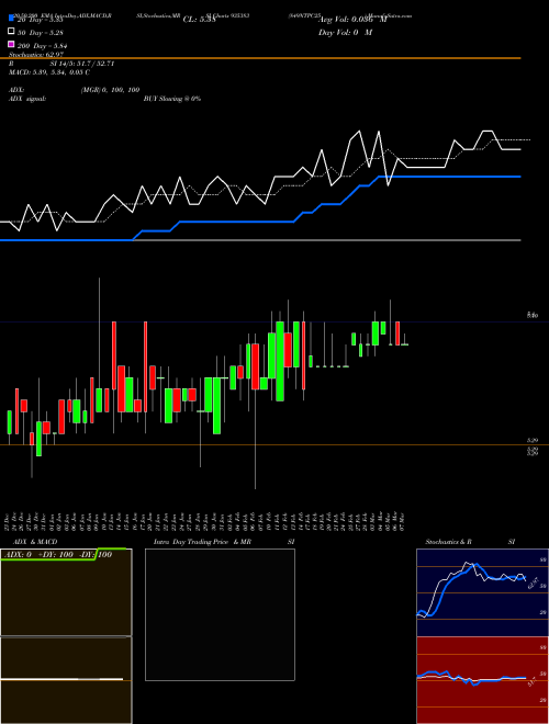 849NTPC25 935383 Support Resistance charts 849NTPC25 935383 BSE