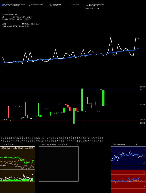 Chart 736pfc25 (935506)  Technical (Analysis) Reports 736pfc25 [