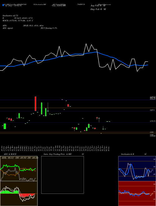 Chart 760pfc35 (935514)  Technical (Analysis) Reports 760pfc35 [